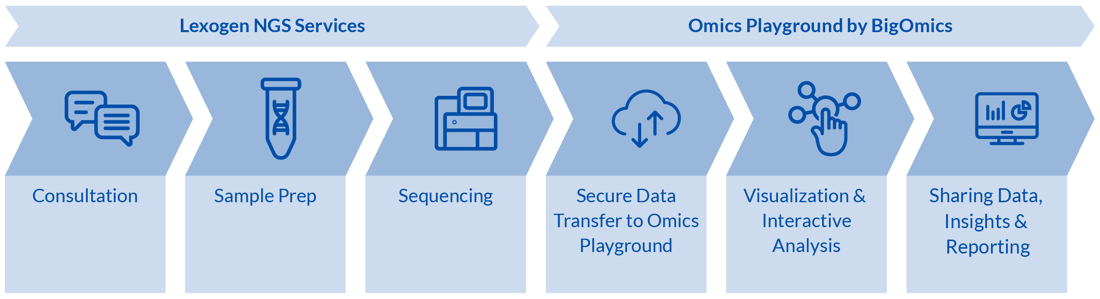 Streamlined Workflow Service Lexogen and BigOmics_2025_RGB-transparent-2 Streamlined Workflow Service Lexogen and BigOmics_2025_RGB-transparent-2