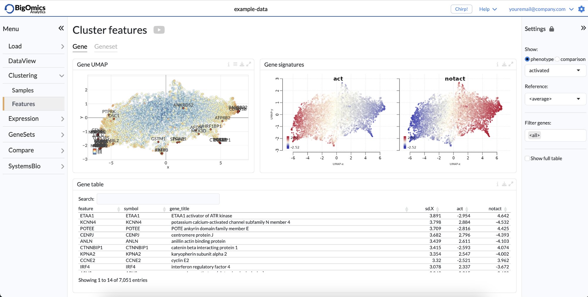 Try Omics Playground - BigOmics Analytics